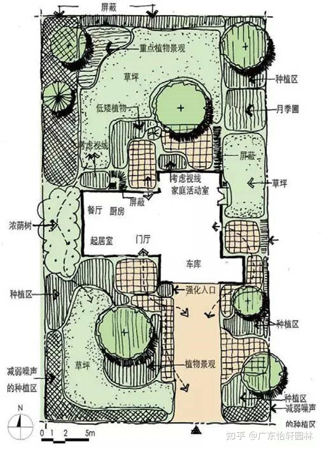 别墅泡泡图手绘图片