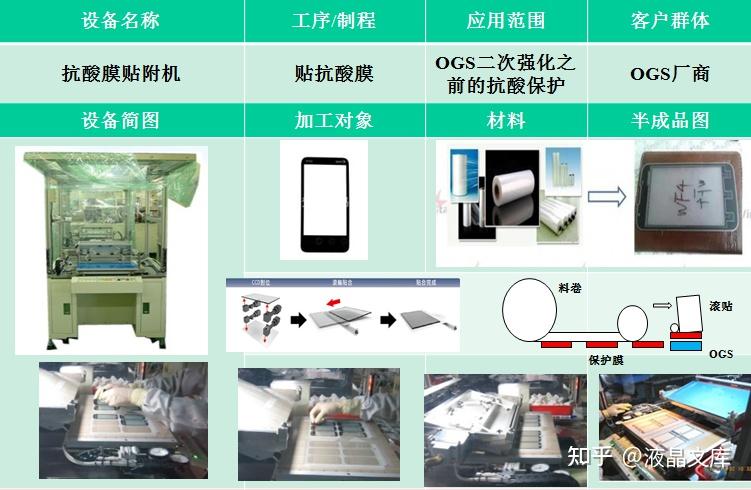 一次看明白触摸屏(CG/OGS/Sensor/OCA-OOCR组合)工艺制程和设备简述 - 知乎
