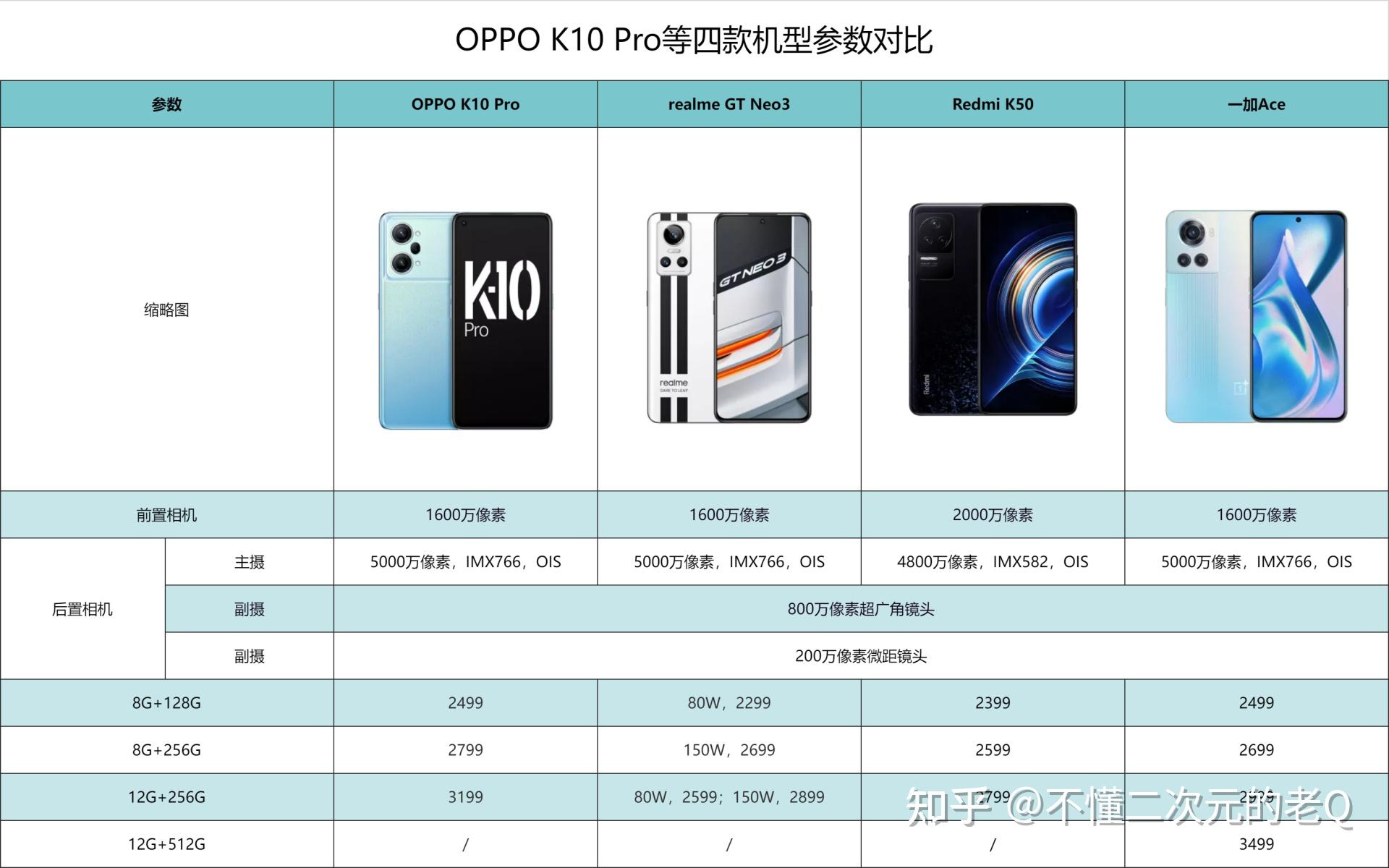 oppo k10和realme真我gt neo3这两款手机哪个好点?