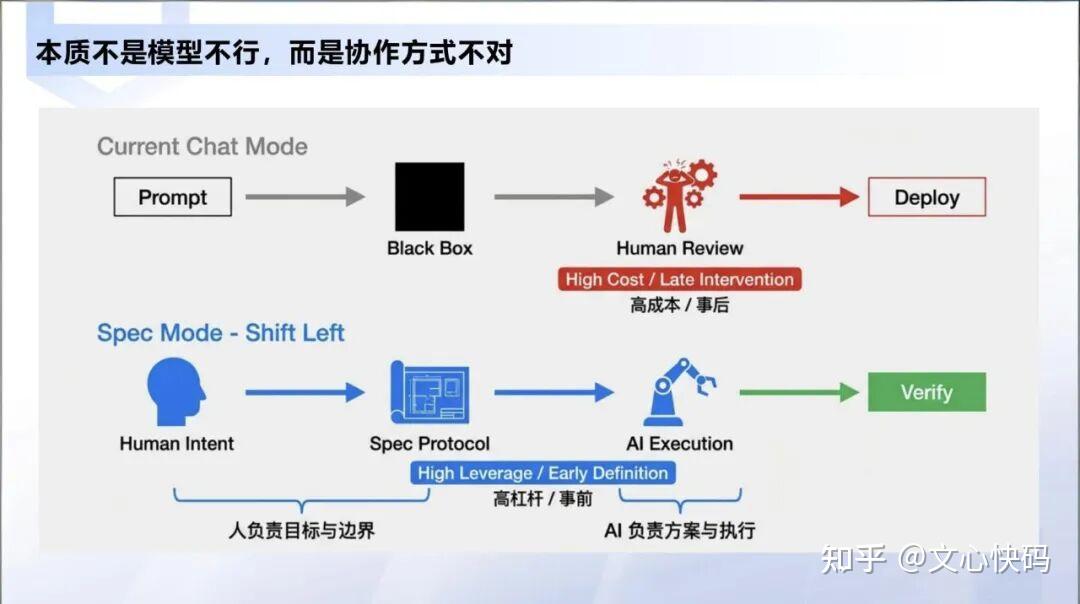 Comate Spec Mode能力升级：让复杂任务开发更可控、更稳定 - 知乎
