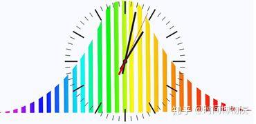 什么是原子钟?锶原子光钟,是如何工作的? - 知乎