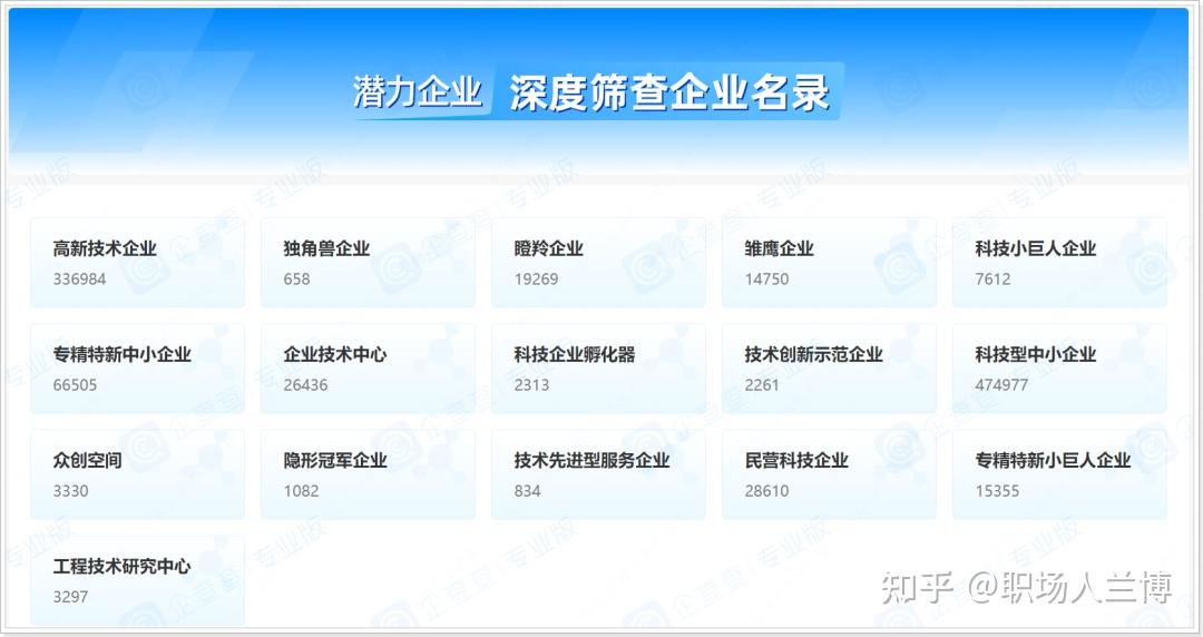 考虑不同业务领域的差异