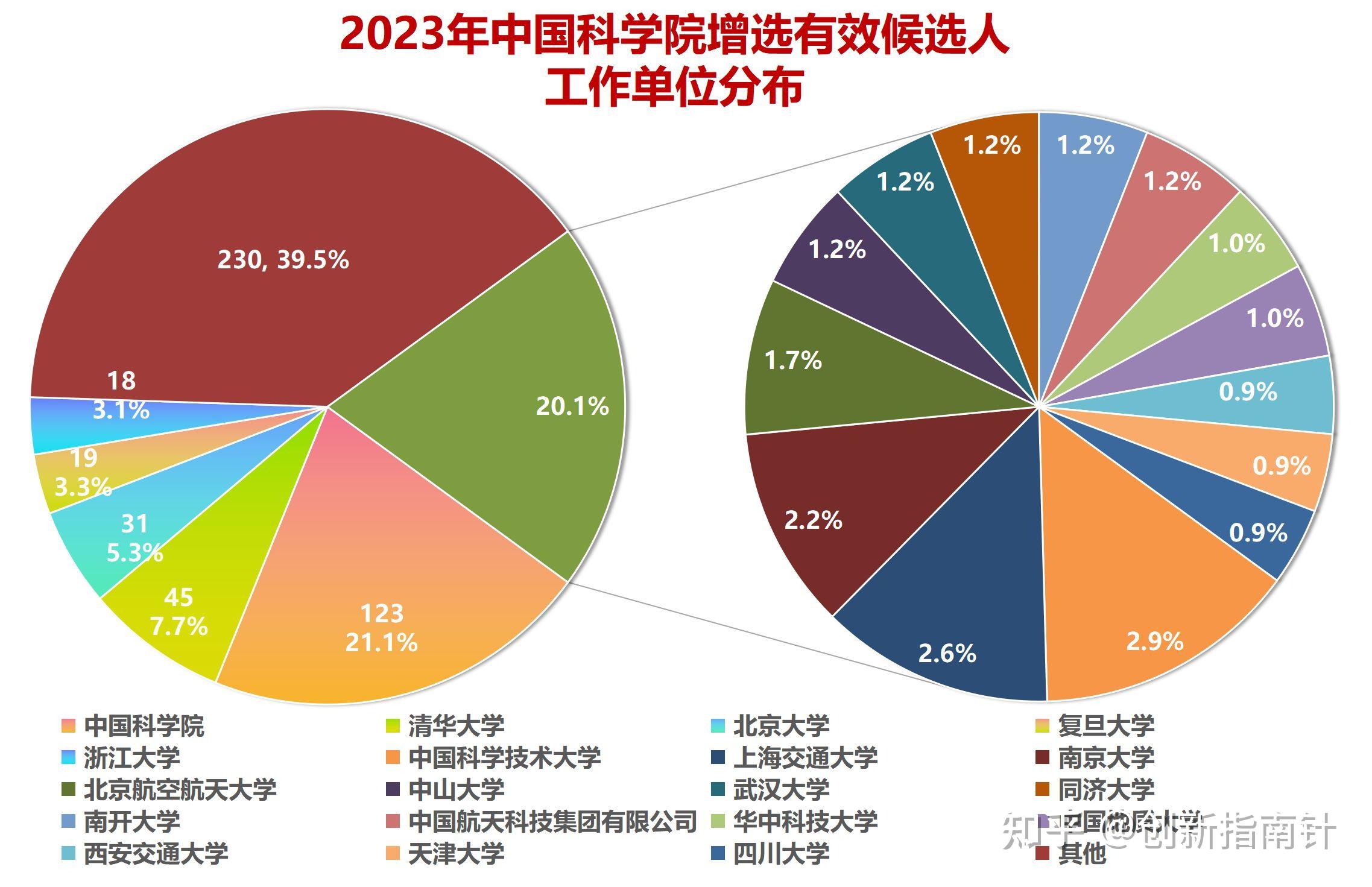 科学院中国科学院大学_科学院中国语言文学罗_中国科学院