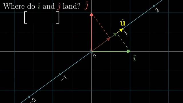 向量点乘的 x1x2 + y1y2 与 |a||b|cosθ 是如何联