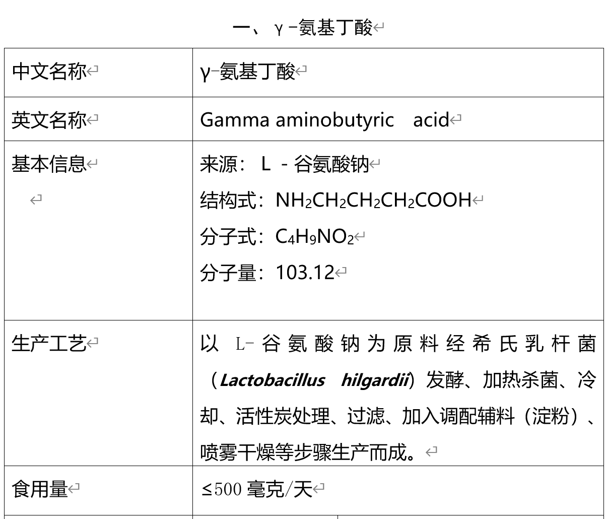 新食品資源:γ-氨基丁酸與睡眠 - 知乎