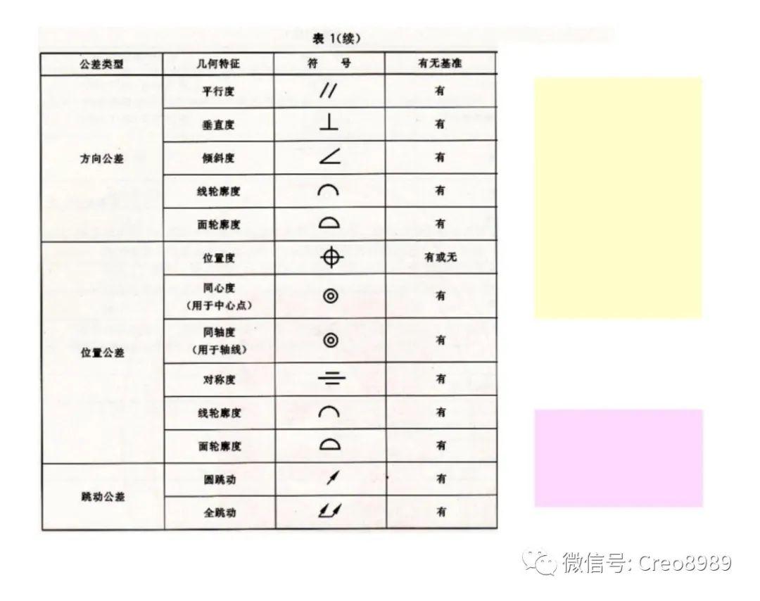 creo二维图标注尺寸图片