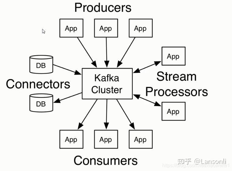  kafka kafka java api 