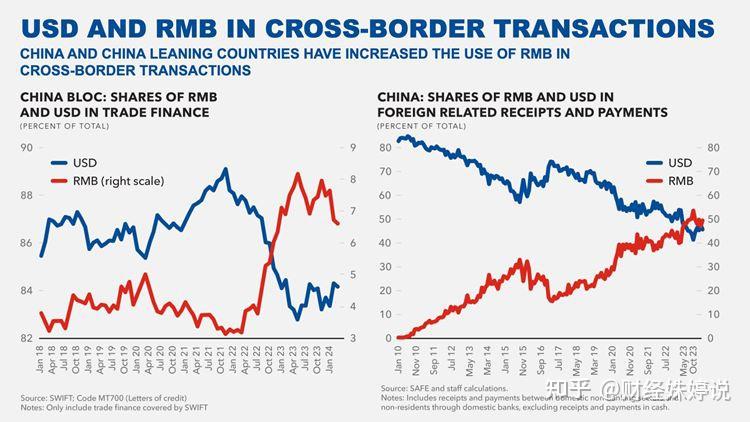 imf第二把手讲话全文:新冷战阴影正让世界加快逆全球化