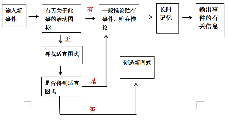 图式?图示?你还在傻傻分不清楚嘛?考研难点之图式到底是什么? - 知乎