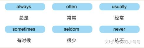 2、英语语法 - 知乎