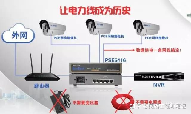 关于POE供电，你想知道的都在这里 - 知乎