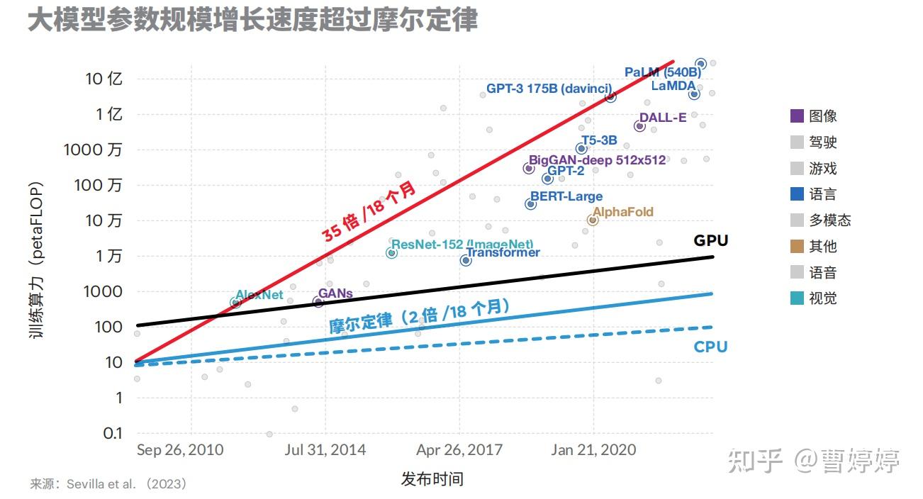 AI带来的变革究竟是什么?AI的流量逻辑和商业模式?AI的产业链图谱,AI创业机会图谱,AI时代变革趋势图谱,AI+和+AI的公司分布,AI ...