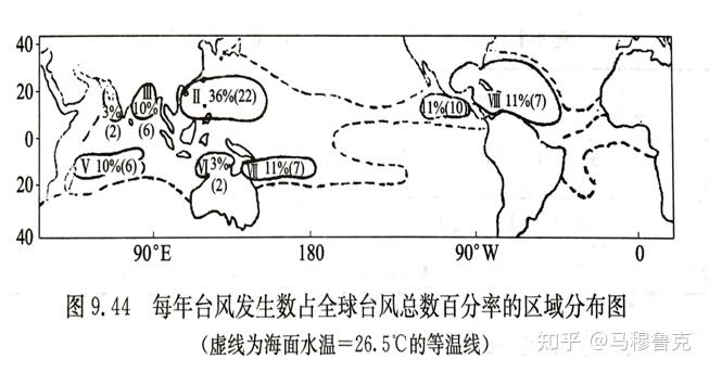 热带气旋在不同的海域叫法不同,我国和东亚地区的称为台风(typhoon)