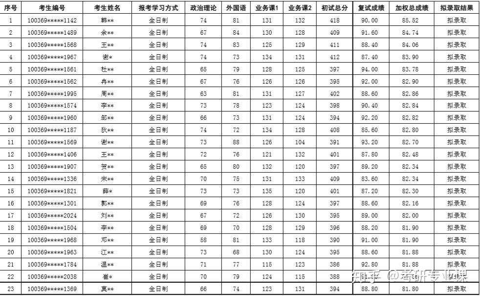 国际商务专业排名_张伟专业团队