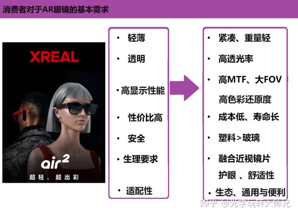 消费级AR眼镜怎么选，显示效果如何？行业标杆XREAL Air 2深度评测告诉
