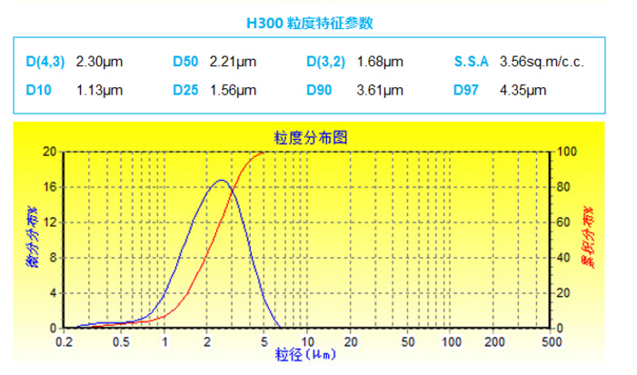 粒径分布图怎么画图片