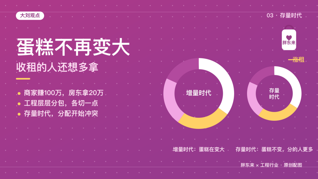 胖东来关店上热搜，房东还真以为自己的房子值钱？反观我们工程行业插图2