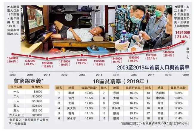 香港人多有錢簡直是壕無人性