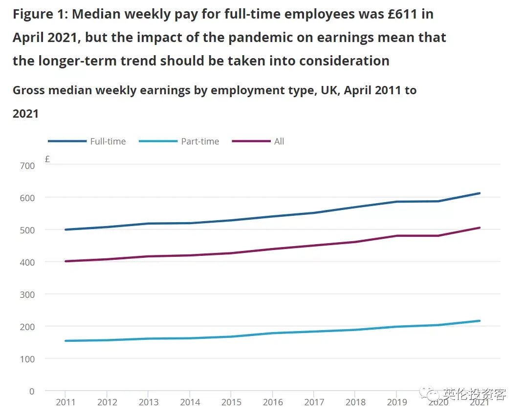 英国发布重磅收入报告！平均3万镑，伦敦4万镑，年薪最高的地方是... - 知乎