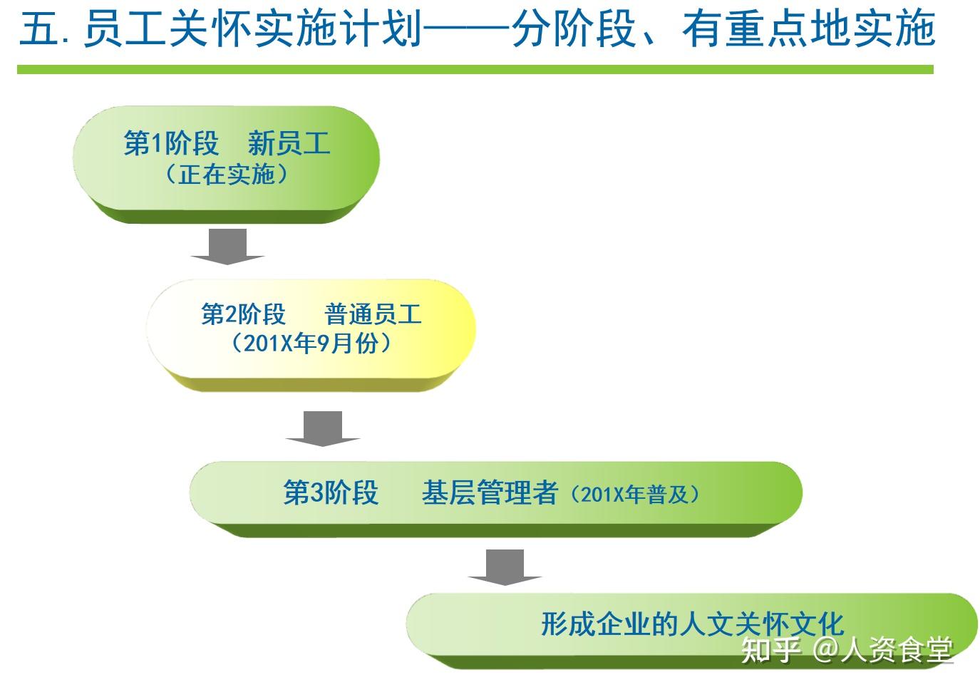 2022hr必備新員工關懷手冊