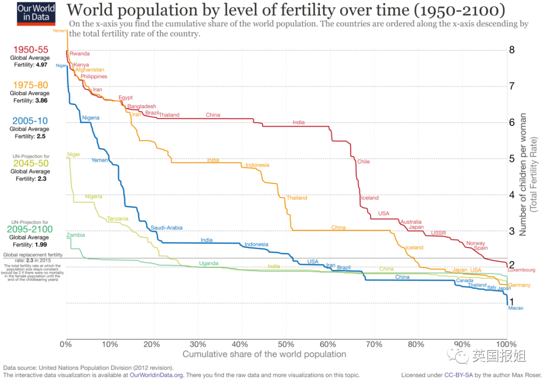 世界各国出生率图片