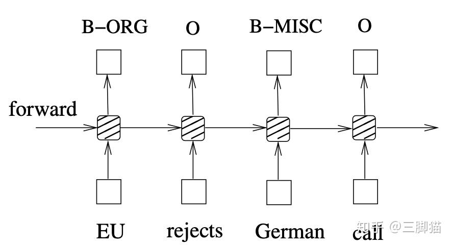 bidirectionallstmcrfmodels