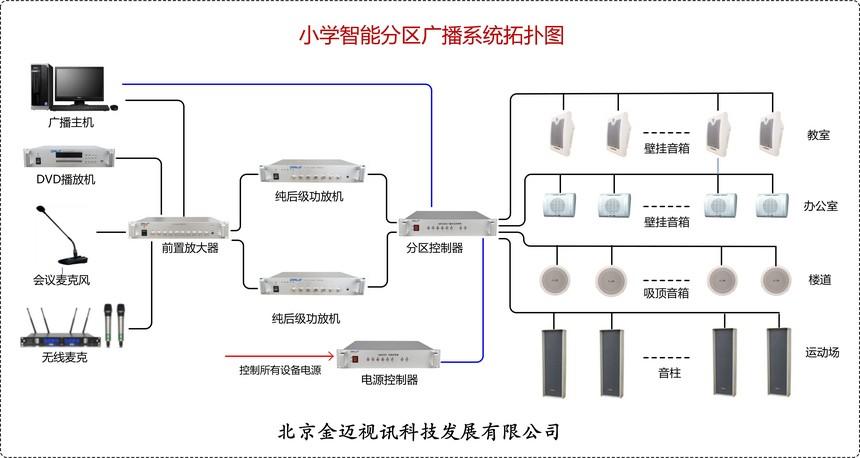 校园广播拓扑图图片