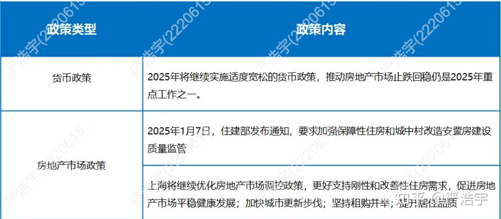 2025年1月上海二手房、新房市场报告 - 知乎