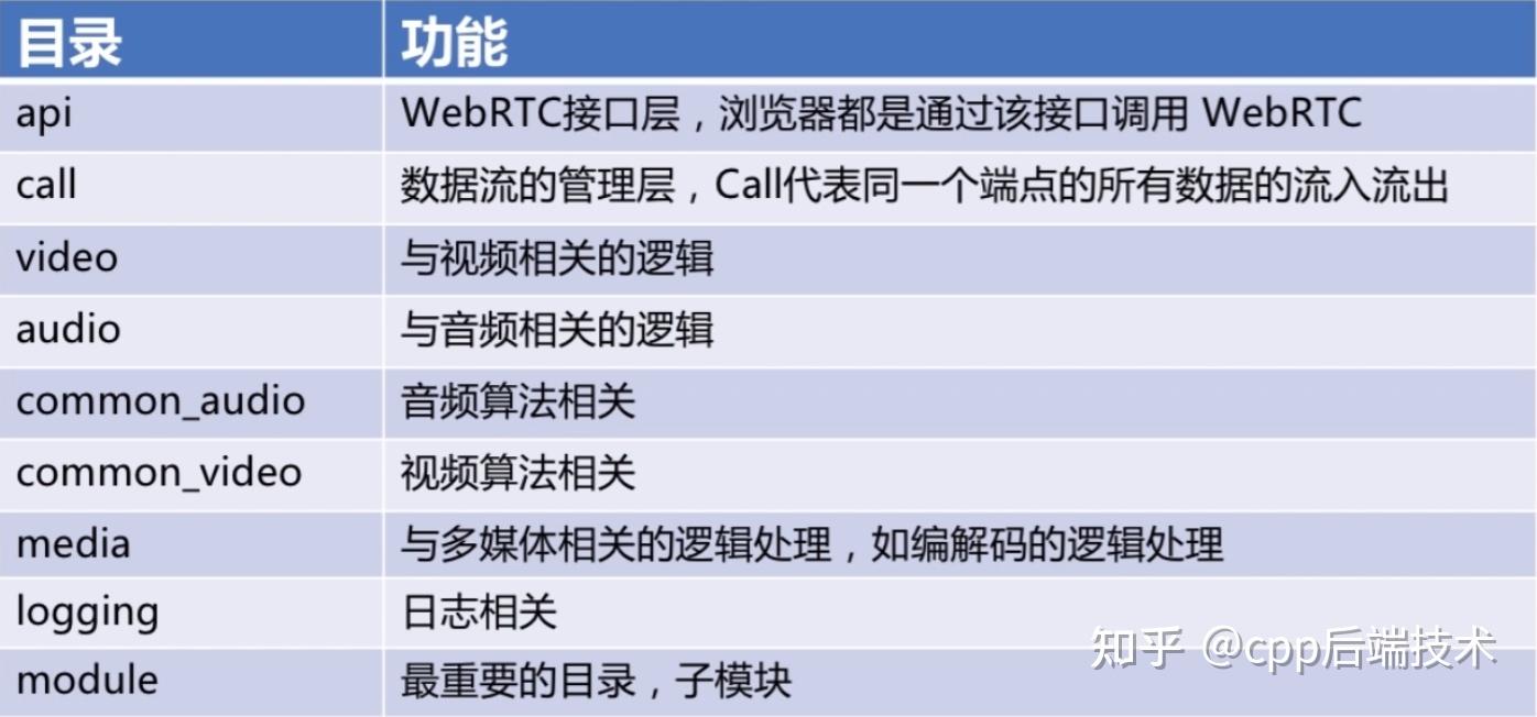 Webrtc Code webrtc是什么?它能做什么? - 知乎