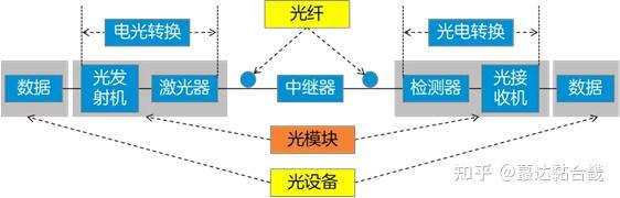 蕞达科技：致力于提供光通讯封装材料一体化解决方案 - 知乎