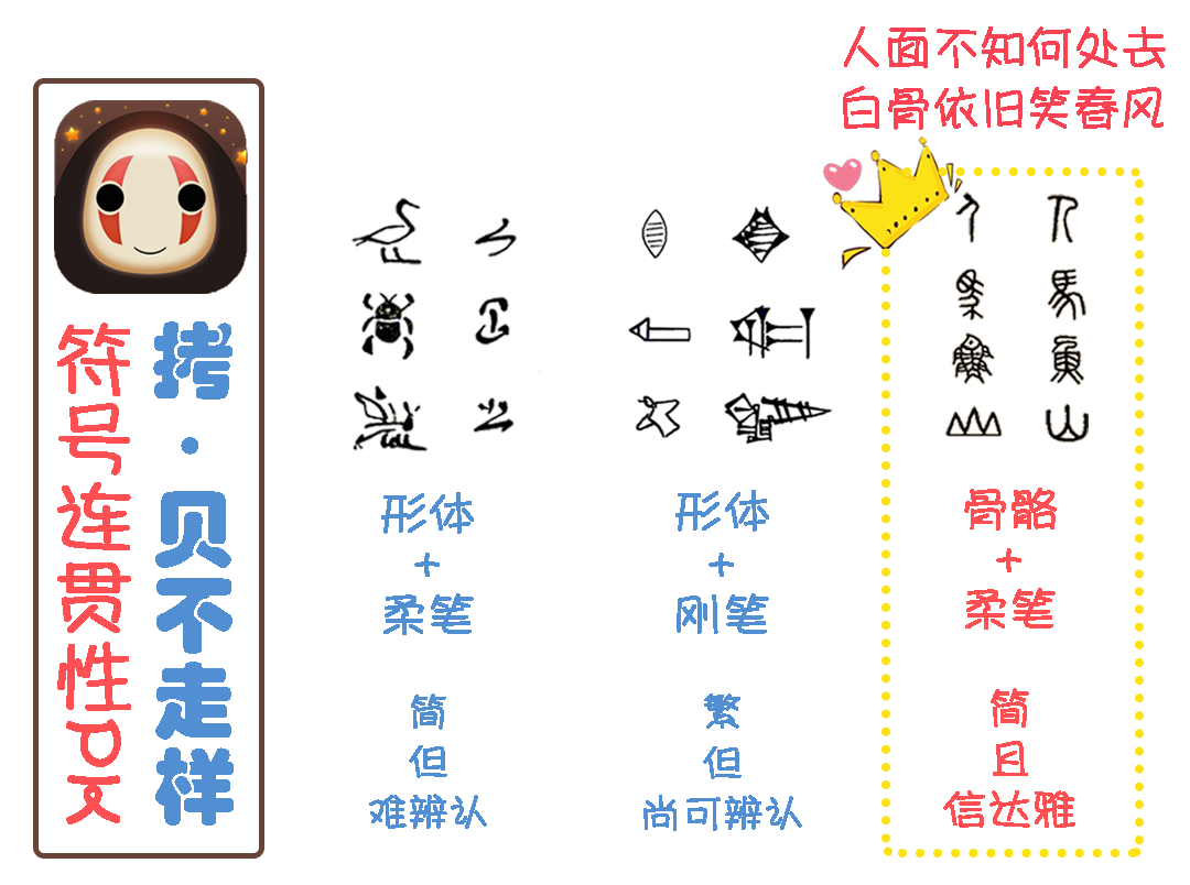 古文字系列(二) | ⊙⊙拷贝不走样的千年pk