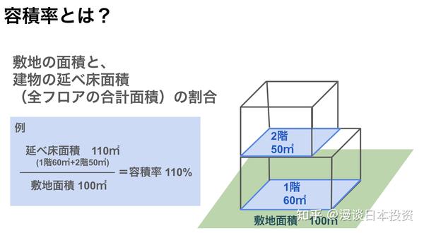 一份日本一户建投资指南 你关注的信息可能毫无价值 知乎