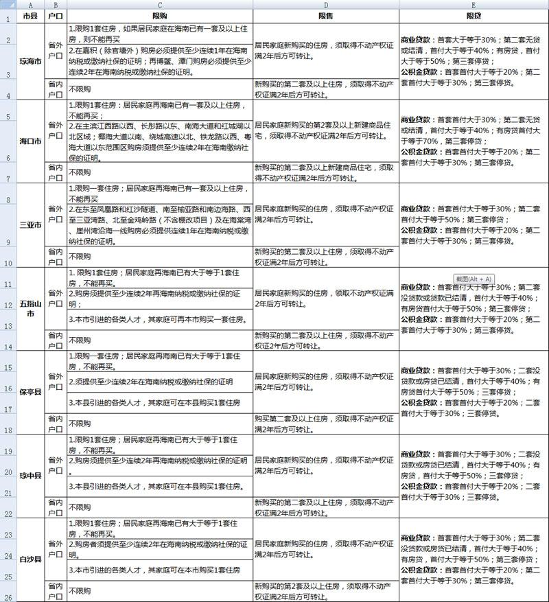 海南房产知识科普,海南买房必看! - 知乎