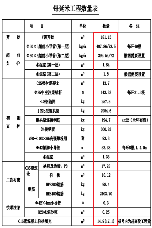 隧道施工台账表格图片