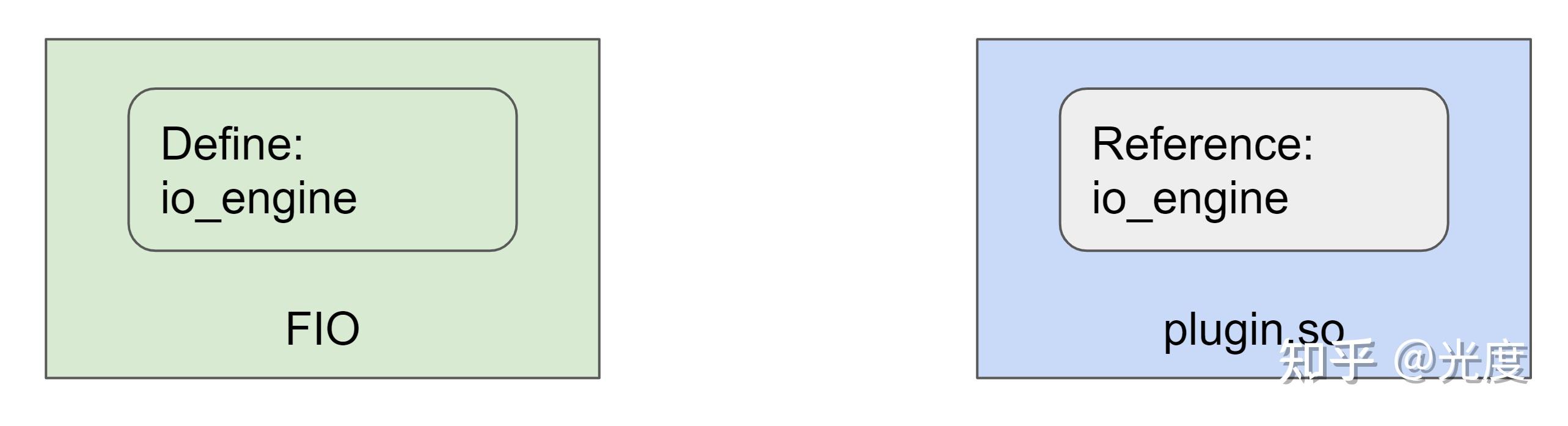 Gdb ld preload 