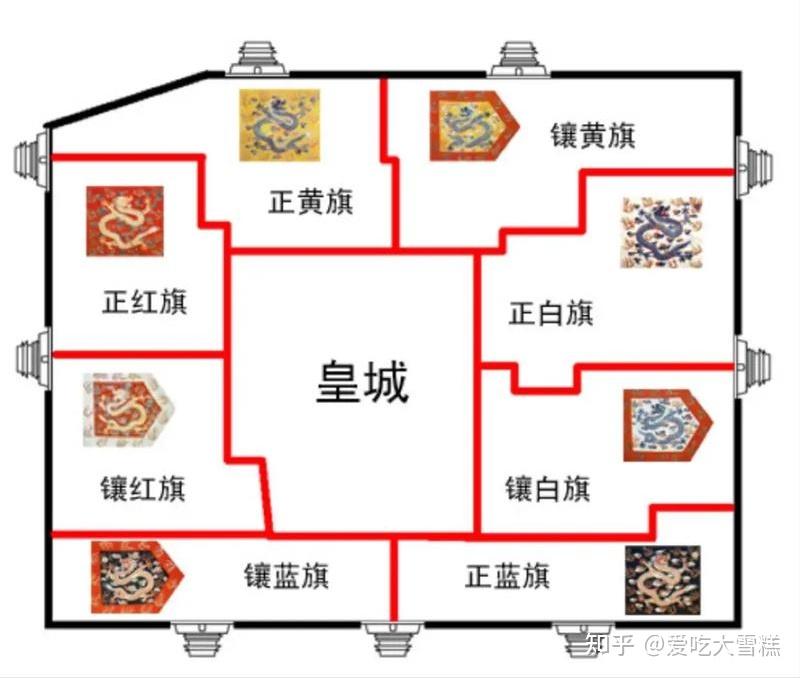 揭秘八旗制度:清朝的权力结构 - 知乎