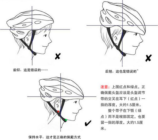 骑行头盔什么牌子好?骑行头盔品牌?骑行头盔选择哪个品牌?你买对了吗