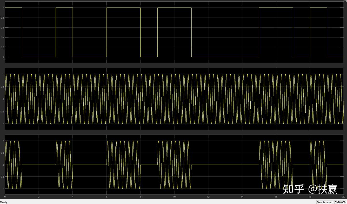 2ASK的调制与解调——基于simulink - 知乎