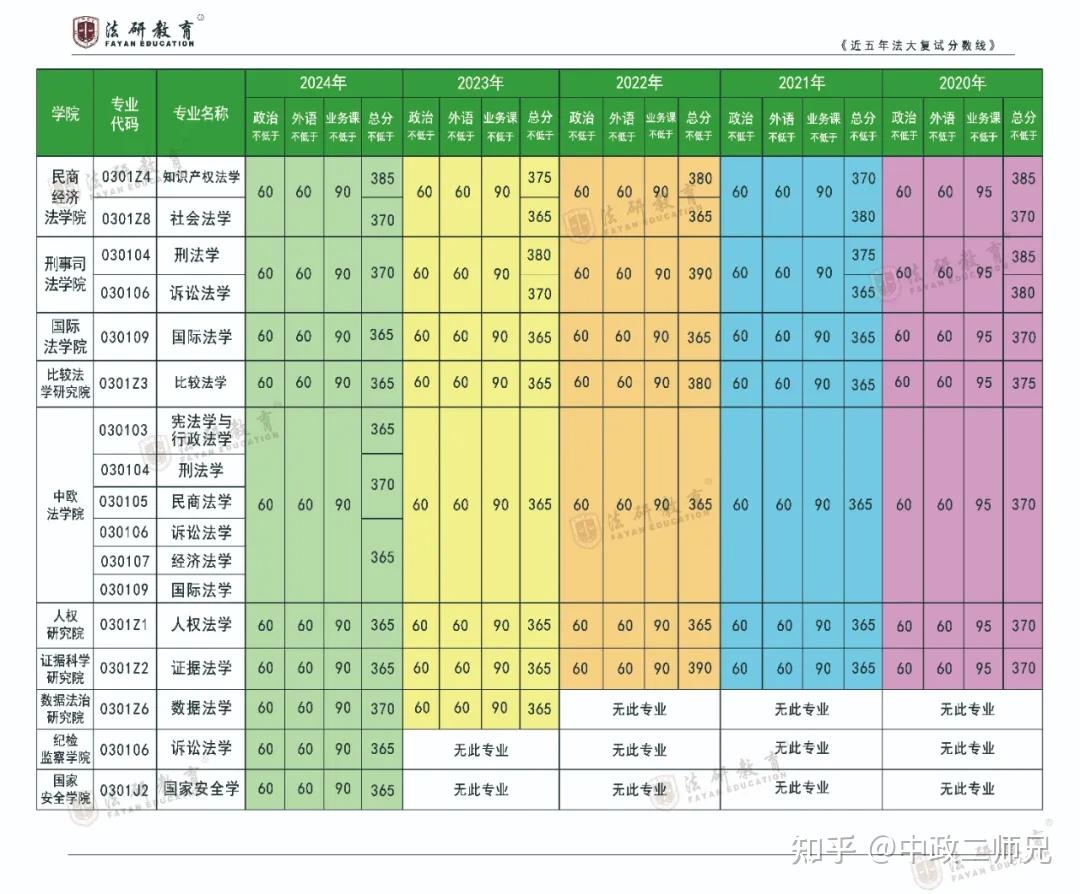 法碩大學排名_法碩排名高校_法碩大學排行榜