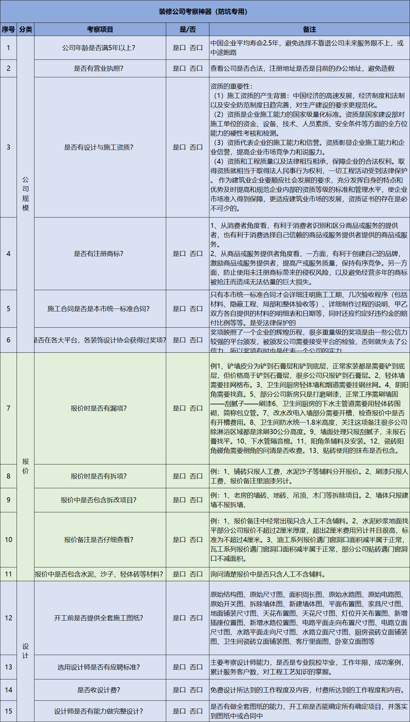 装修公司哪家好?装修公司怎么选才能避坑? - 知乎