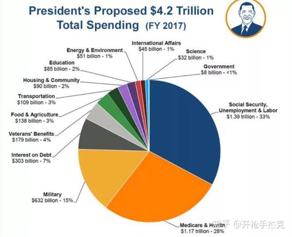 美国人口多少_收入多少才能在美国成为Top 1 丨快来看看你达标了吗