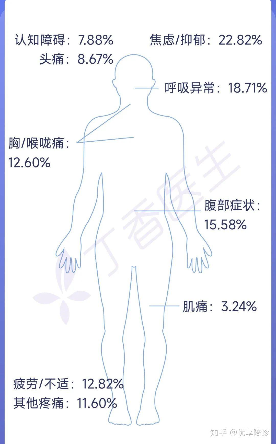 新冠病毒后遗症有哪些图片