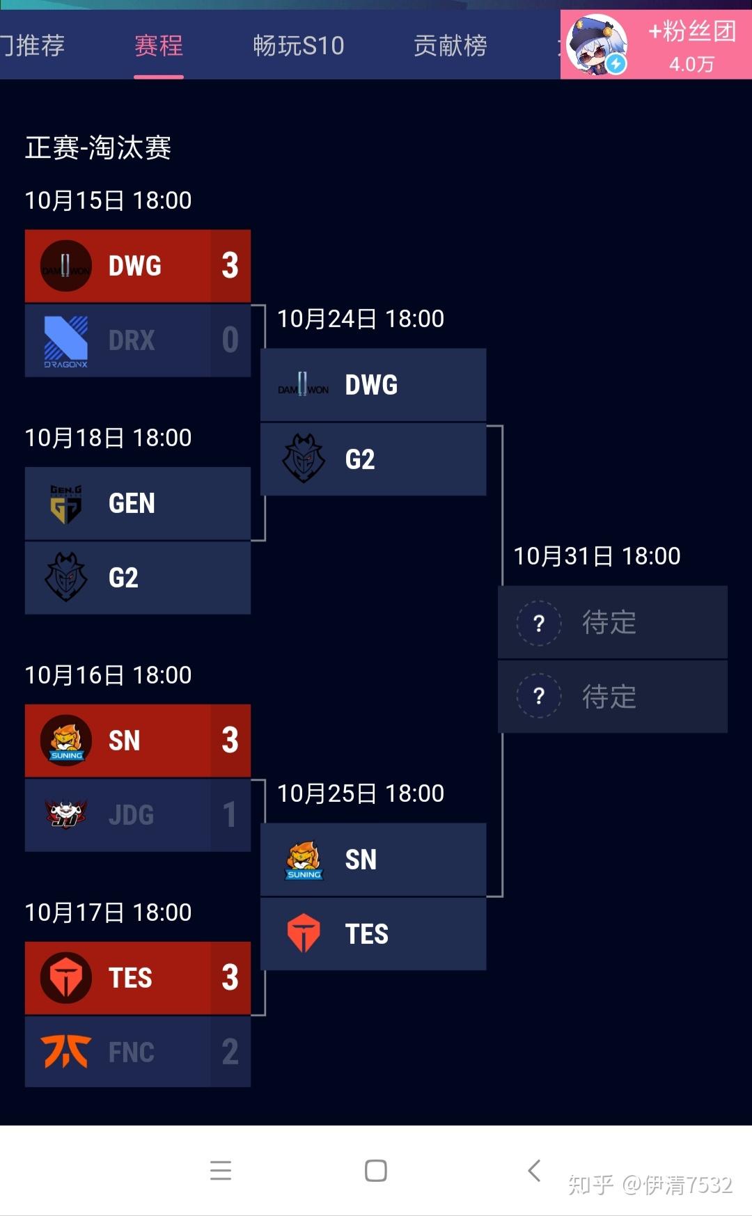 s10 全球总决赛淘汰赛 g2 3:0 gen.g 晋级四强,你有什么想说的?