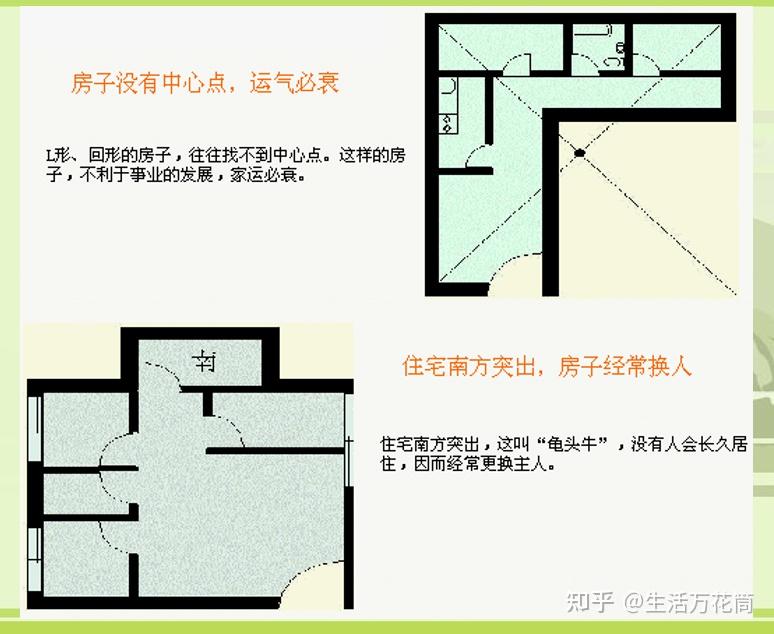 房屋住宅风水学 第三篇 住宅室内风水图解 - 知乎