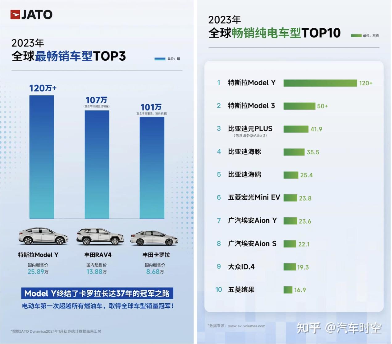 集齐车队里程算力数据平台所有王牌特斯拉进入allin自动驾驶阶段robo