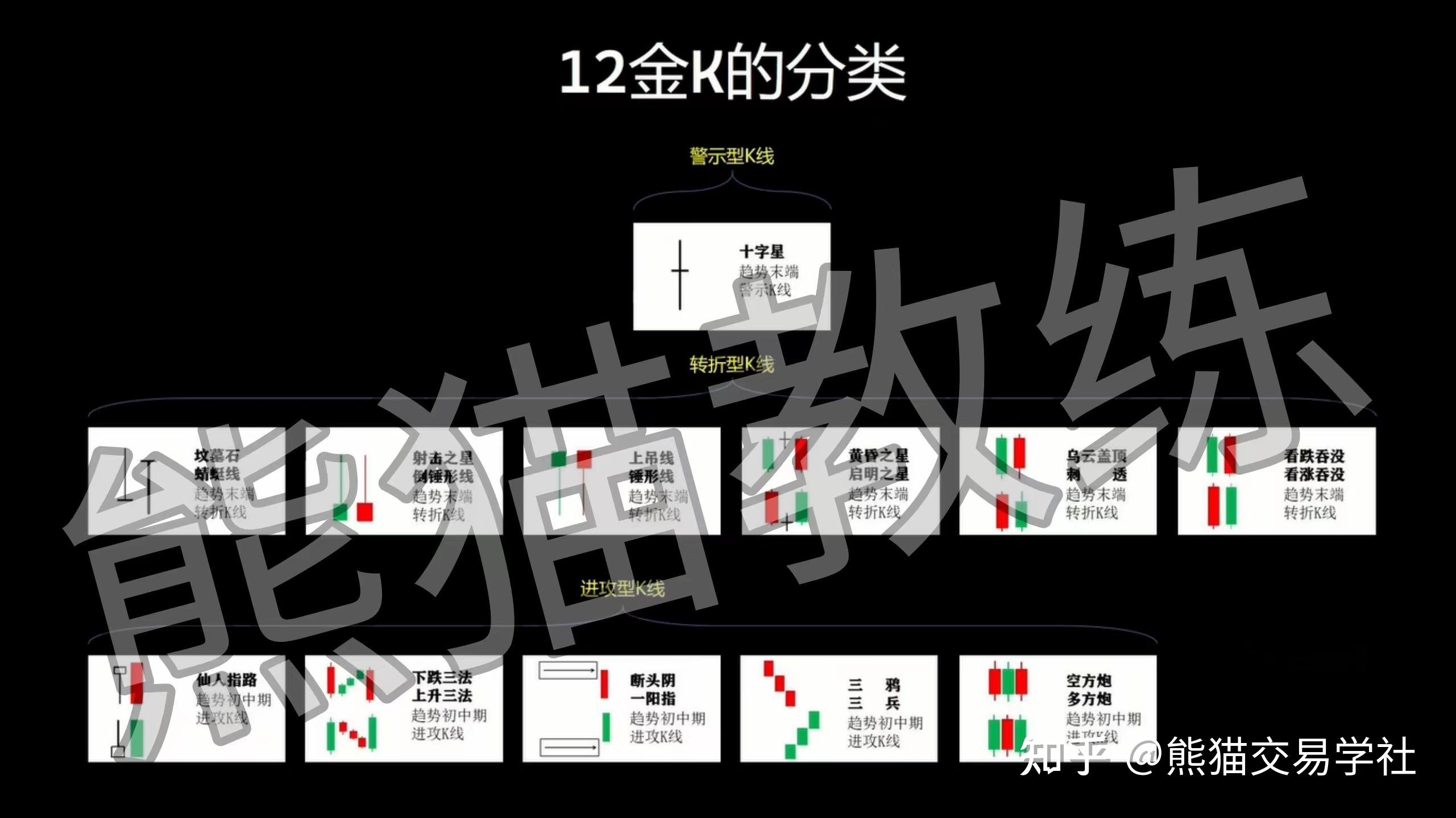 成交量其实很简单(下) - 知乎