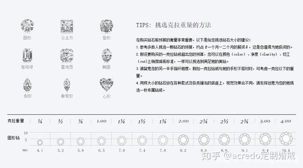 购买钻戒的基本知识和技巧图片