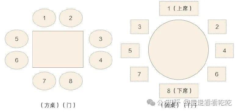 一篇讲清楚现代传统座次礼仪 - 知乎