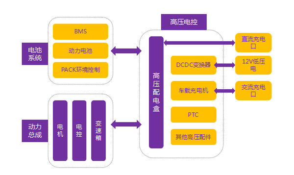 新能源汽車核心技術之汽車整車控制系統介紹