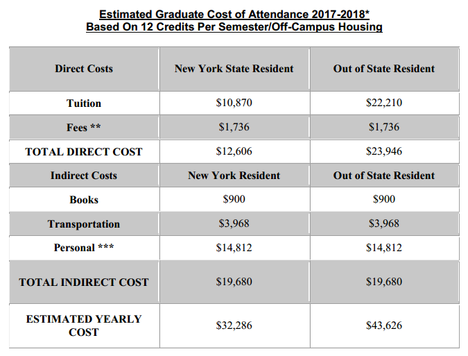 纽约州立大学 费用_纽约州立大学一年多少钱_纽约洲立大学学费